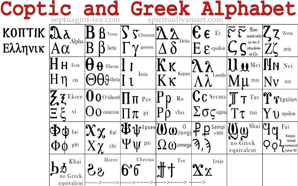 اليونانية الحروف الحروف الرومانية